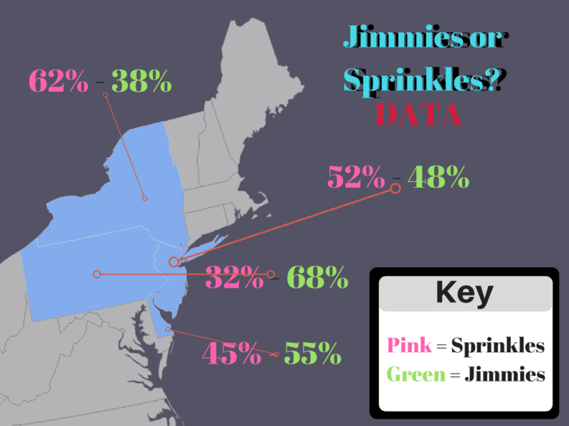 Jimmies or Sprinkles?