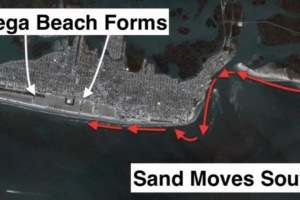Explaining Why The Wildwood Beaches Are So Big